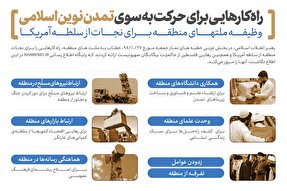 اطلاع‌نگاشت/ راهکارهایی برای حرکت به سوی تمدن نوین اسلامی