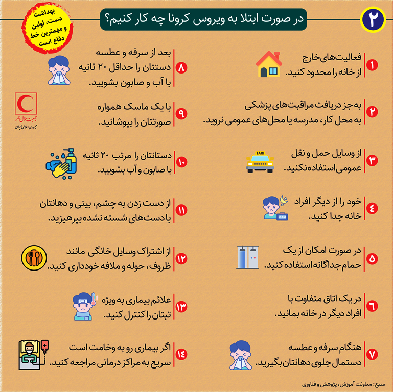 اینفوگرافیک/ اقدامات پیشگیرانه از کرونا اینفوگرافیک/ اقدامات پیشگیرانه از کرونا