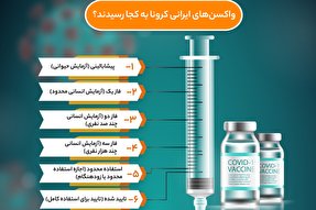 اینفوگرافیک | واکسن‌های ایرانی کرونا به کجا رسیدند؟