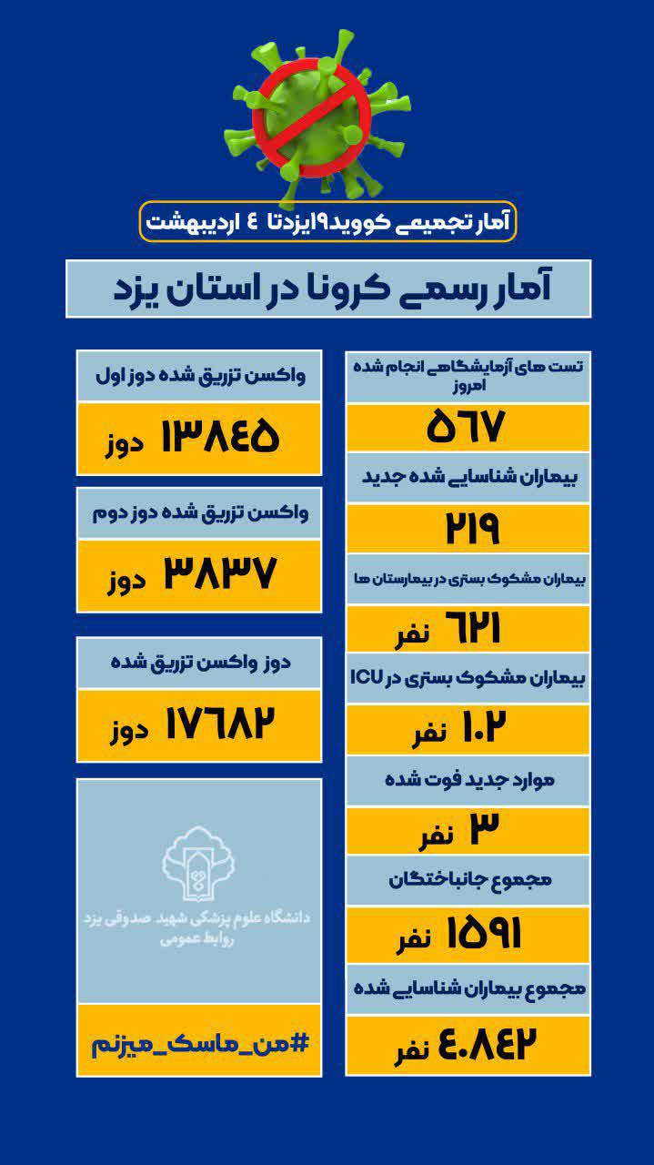 اینفوگرافیک | ابتلای 40 هزار یزدی به کرونا