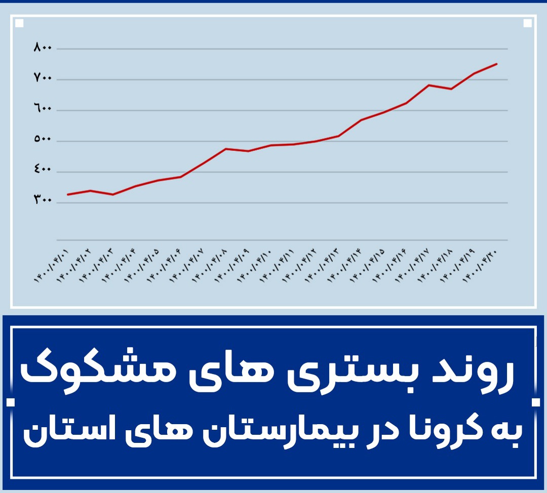 اینفوگرافیک | روند بستری‌های مشکوک به کرونا در یزد