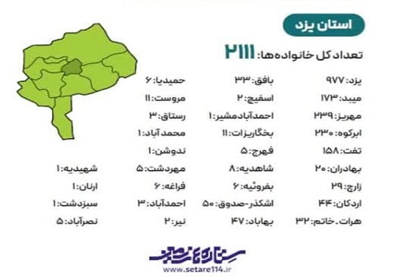 آمار شرکت کنندگان یزدی در پویش «ستاره‌های زمین»
