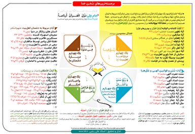 مصداق کامل‌ترین انسان‌ها در قرآن + اینفوگرافیک