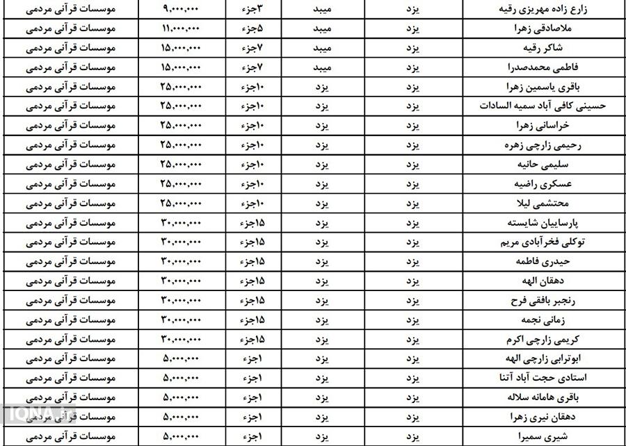 هدایای آزمون‌های حفظ عمومی قرآن به 71 یزدی اعطا می‌شود +  اسامی