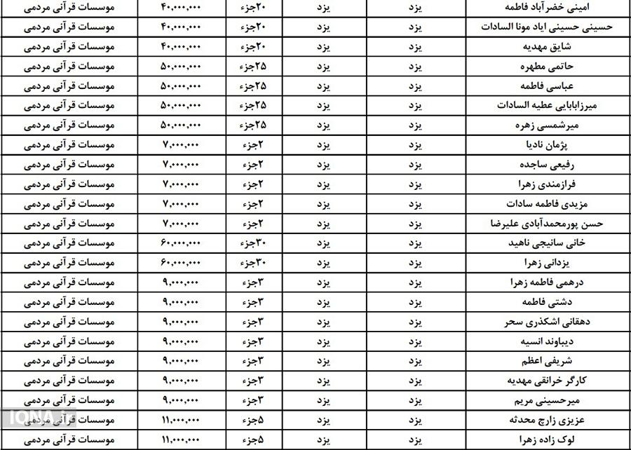 هدایای آزمون‌های حفظ عمومی قرآن به 71 یزدی اعطا می‌شود +  اسامی