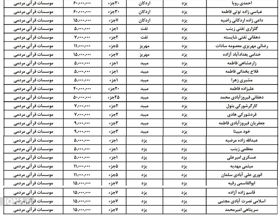 هدایای آزمون‌های حفظ عمومی قرآن به 71 یزدی اعطا می‌شود +  اسامی
